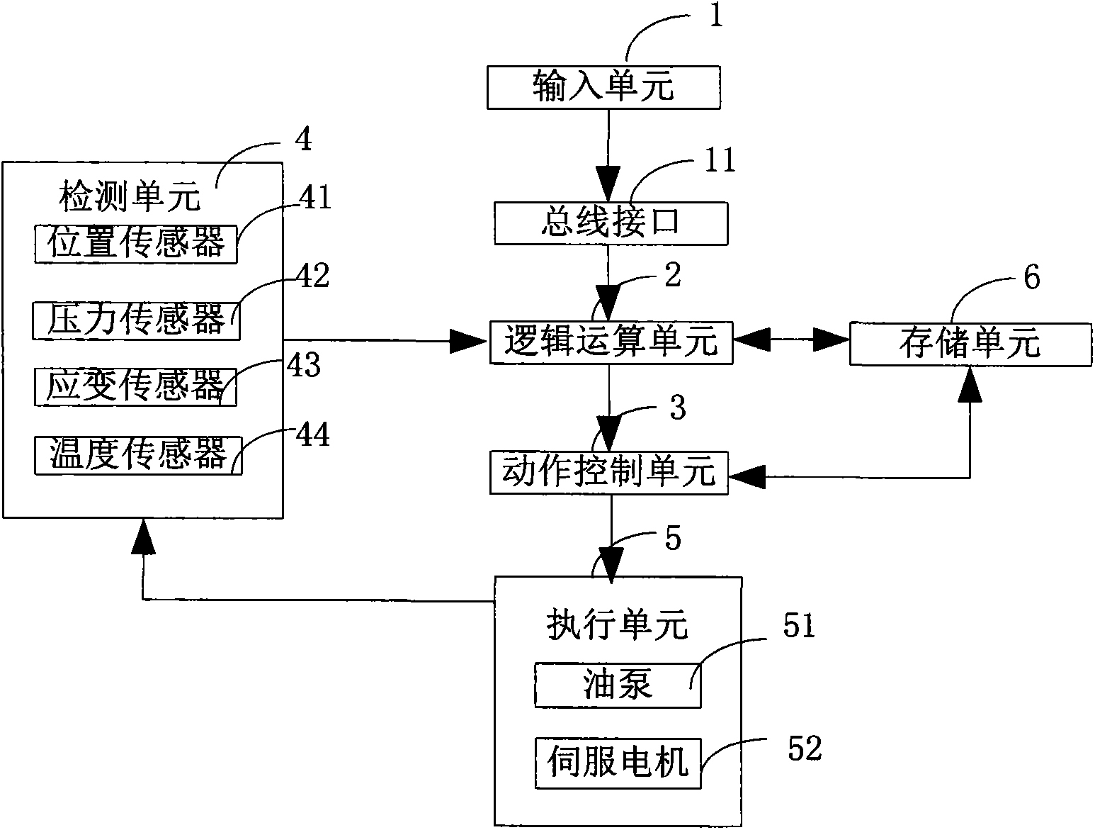 Intelligent injection molding machine and injection molding method thereof