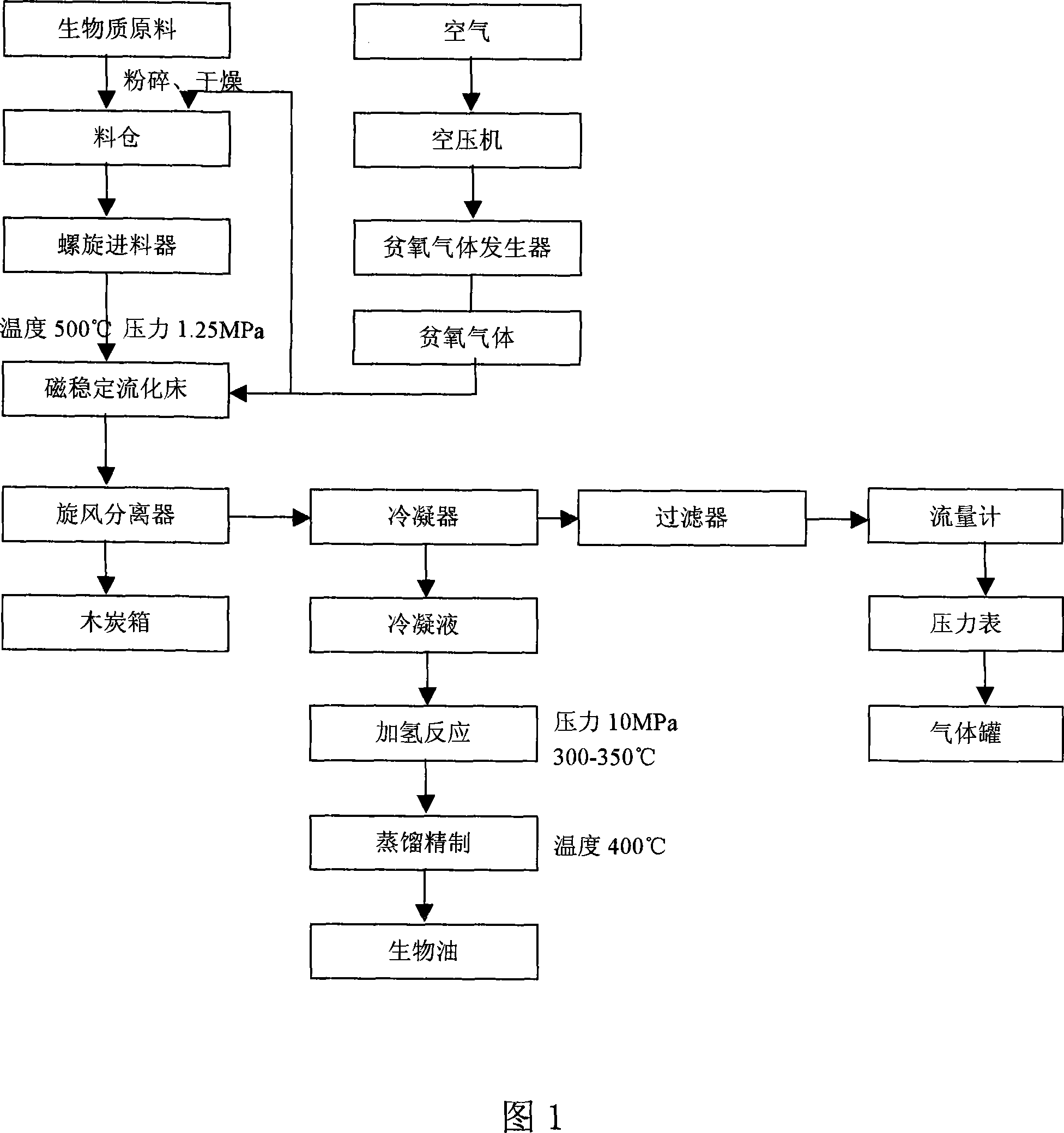 Biological oil and method for preparing the same by biomass magnetic stabilization fluidized bed reactor middle-temperature fast hot crack