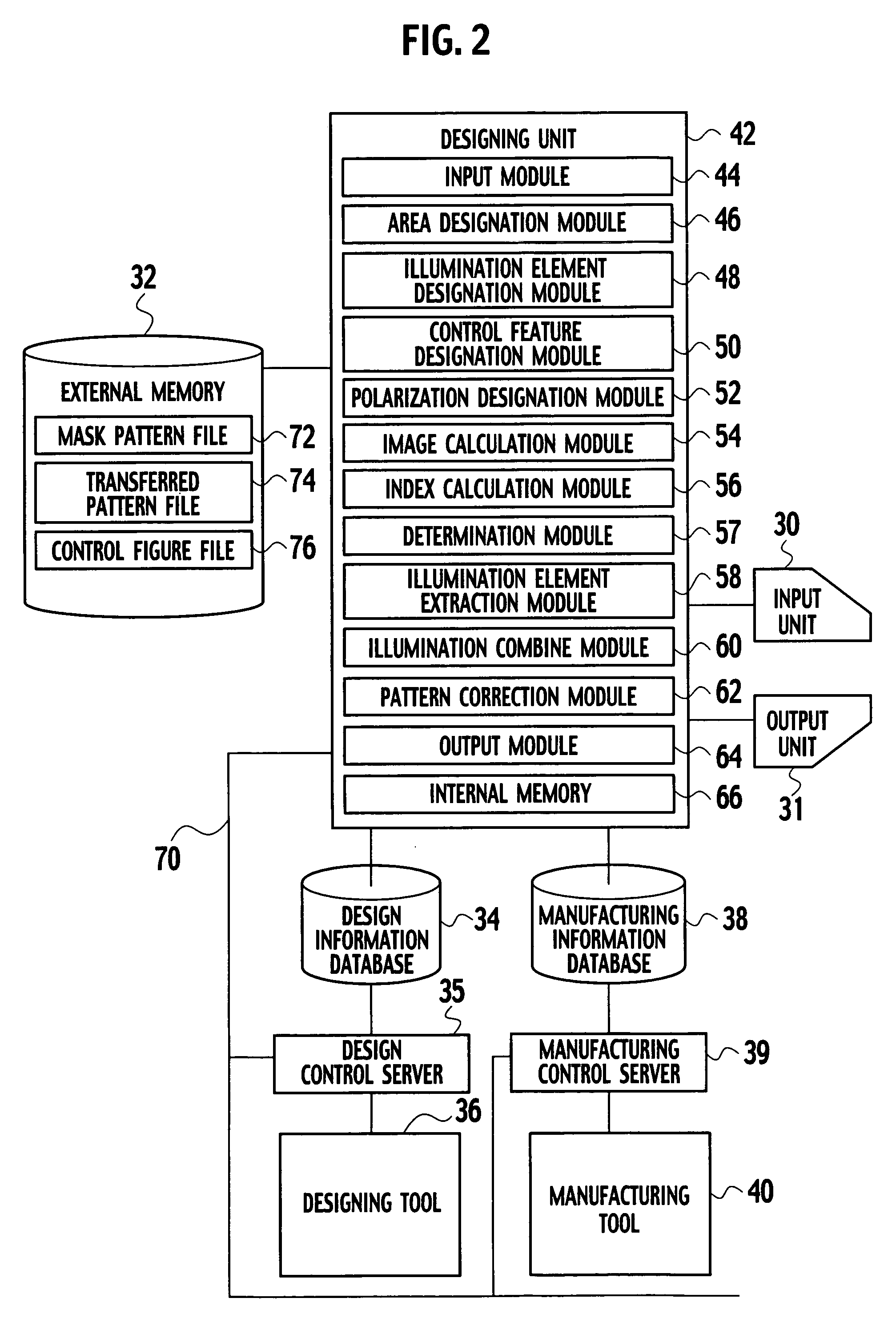 Method for designing an illumination light source, method for designing a mask pattern, method for manufacturing a photomask, method for manufacturing a semiconductor device and a computer program product