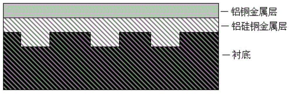 Metal film forming method of power MOS device