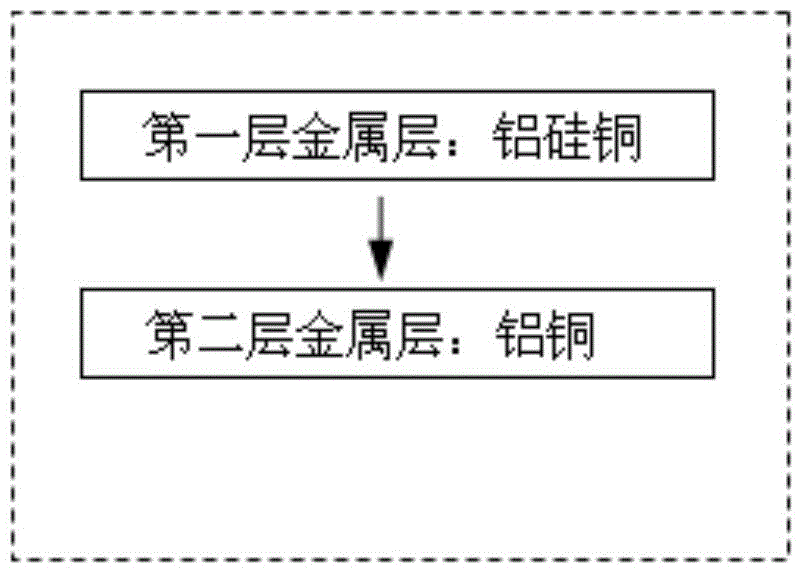 Metal film forming method of power MOS device