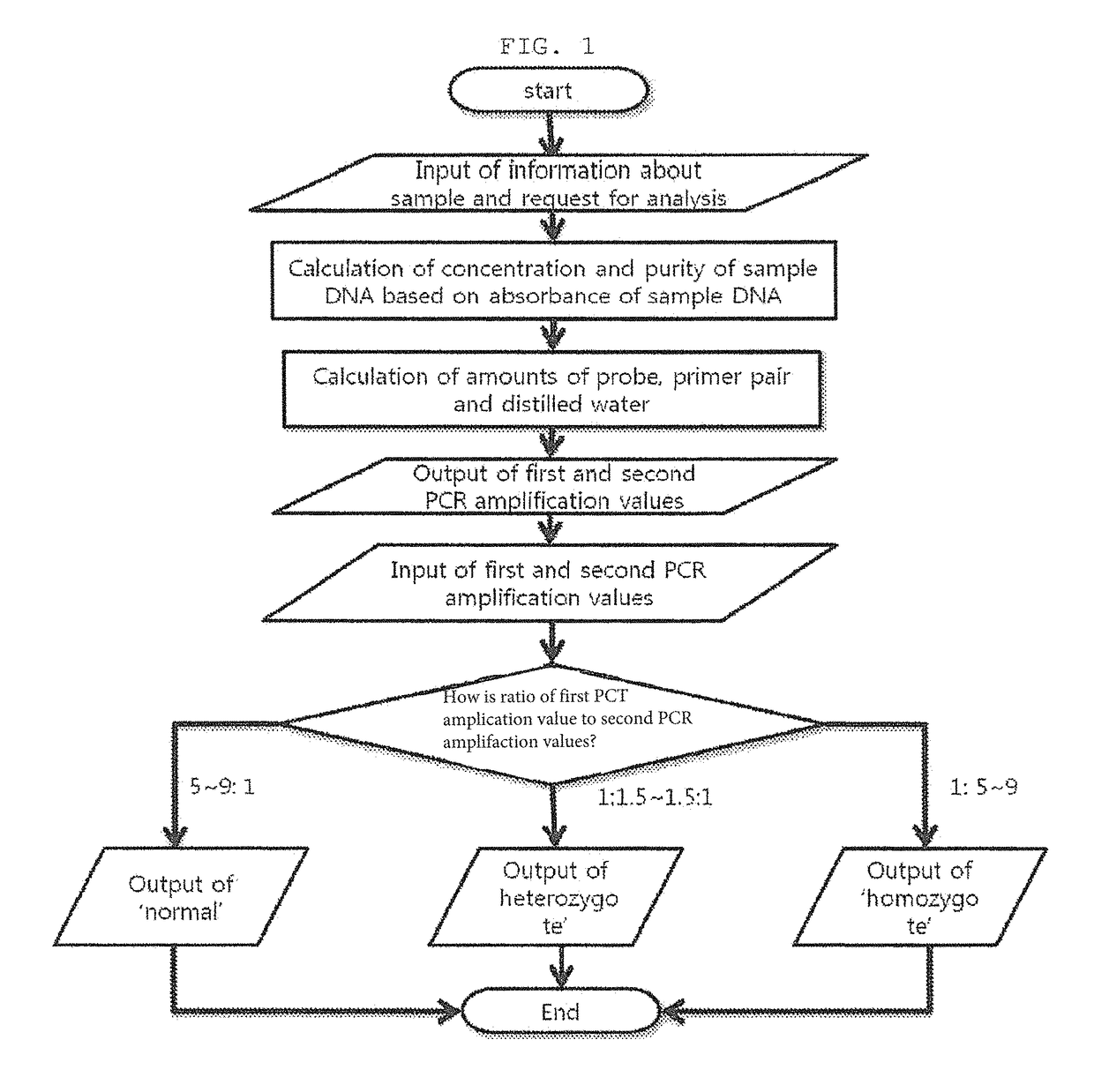 System for diagnosing Avellino corneal dystrophy