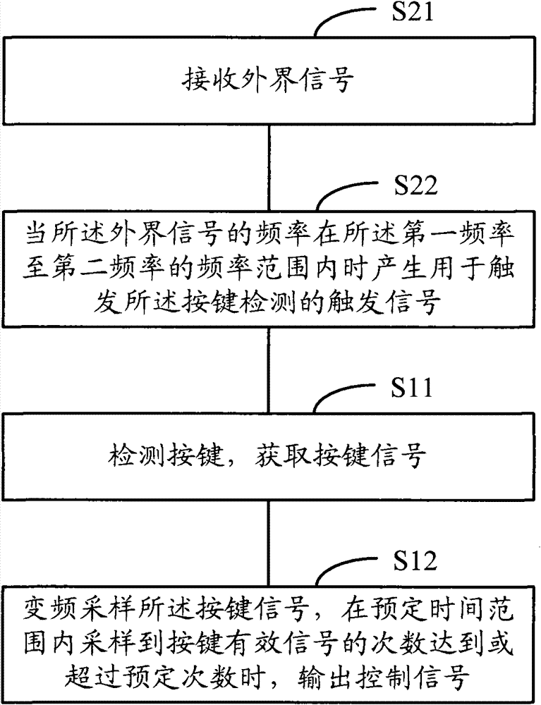 Key detection method and device