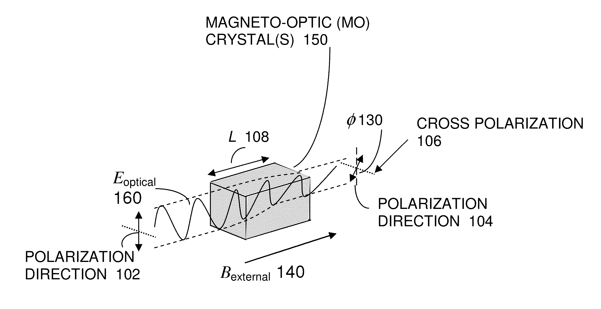 Apparatus method and system of an ultra sensitivity optical fiber magneto optic field sensor