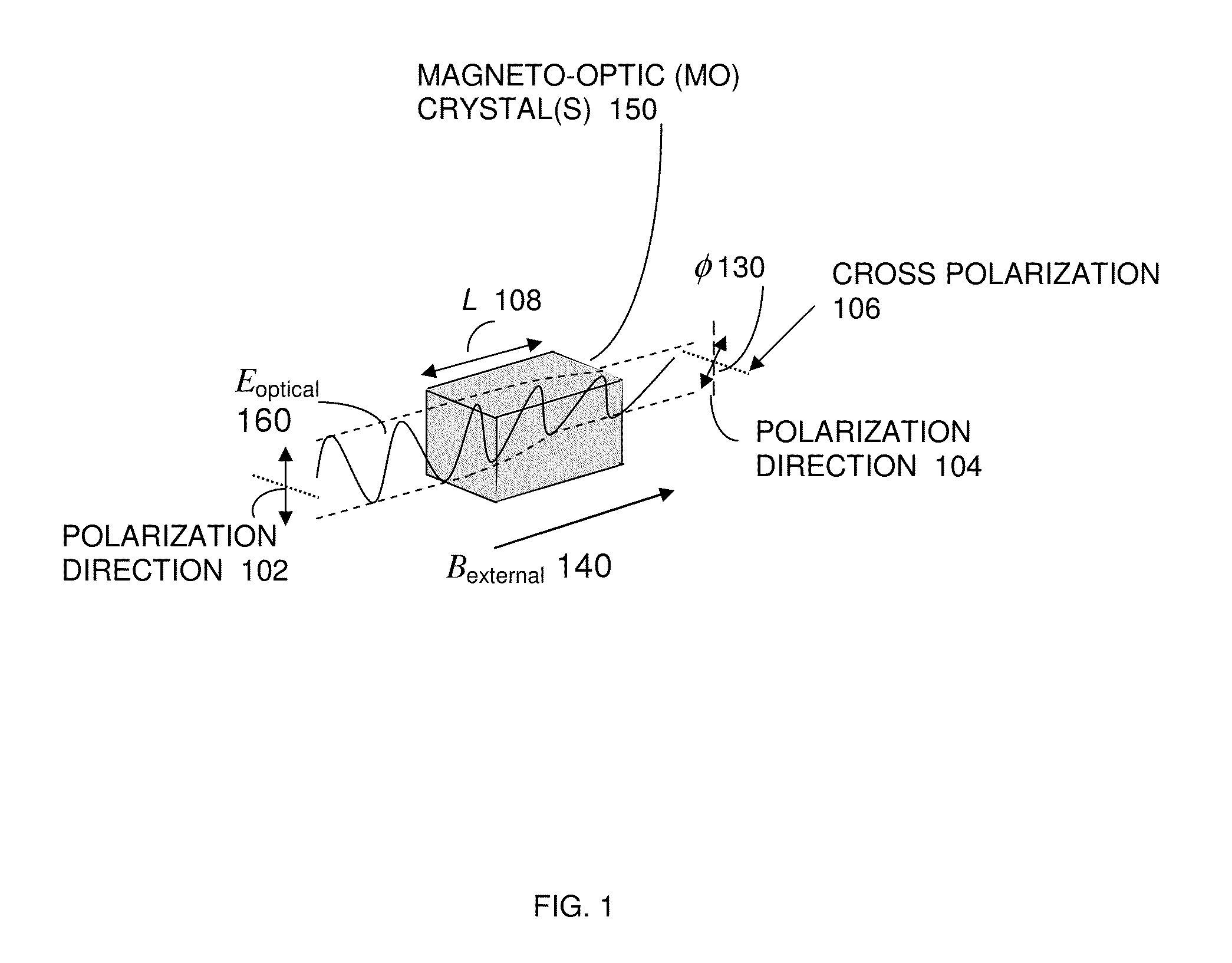 Apparatus method and system of an ultra sensitivity optical fiber magneto optic field sensor