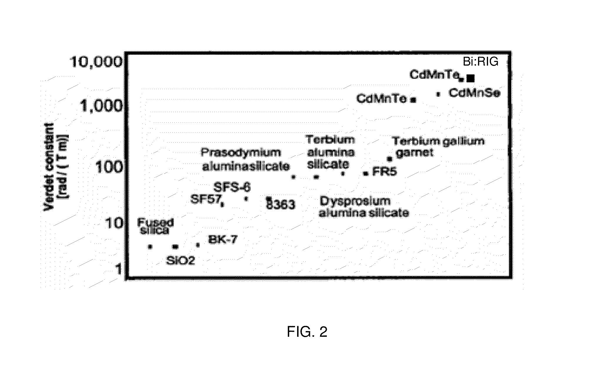 Apparatus method and system of an ultra sensitivity optical fiber magneto optic field sensor