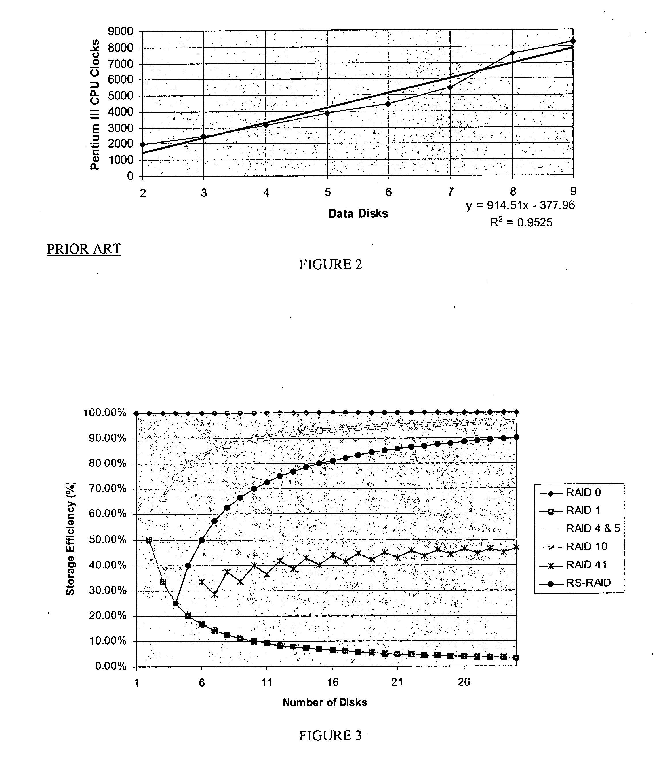 Transaction-based storage system and method that uses variable sized objects to store data