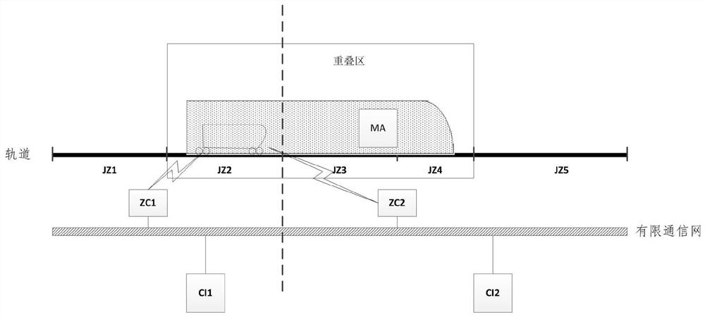 A method of vehicle handing over across region overlap