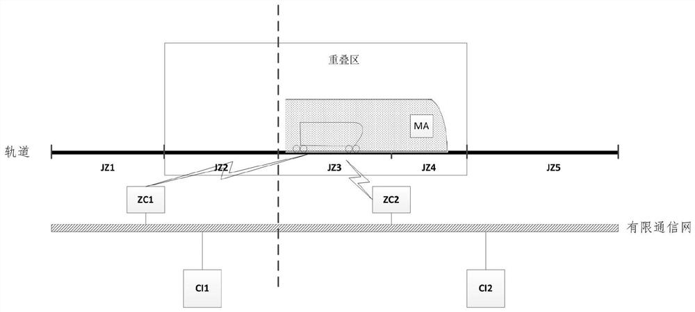 A method of vehicle handing over across region overlap