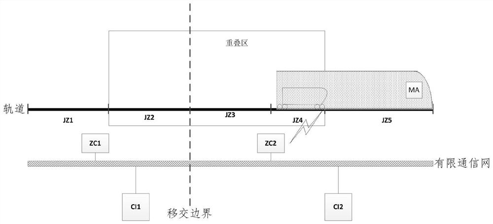 A method of vehicle handing over across region overlap