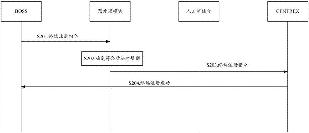 Phone embezzlement prevention method and device