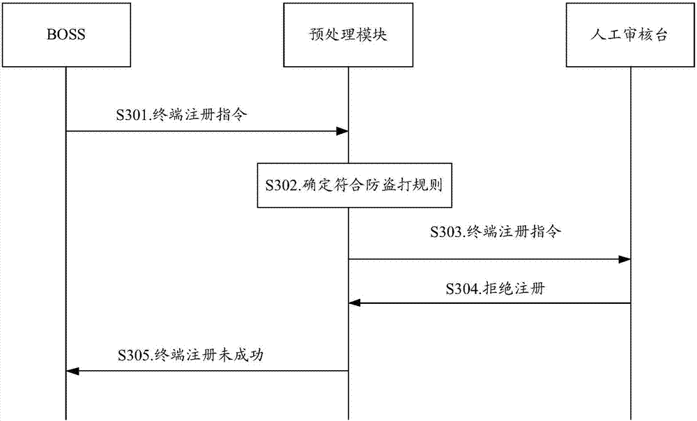 Phone embezzlement prevention method and device