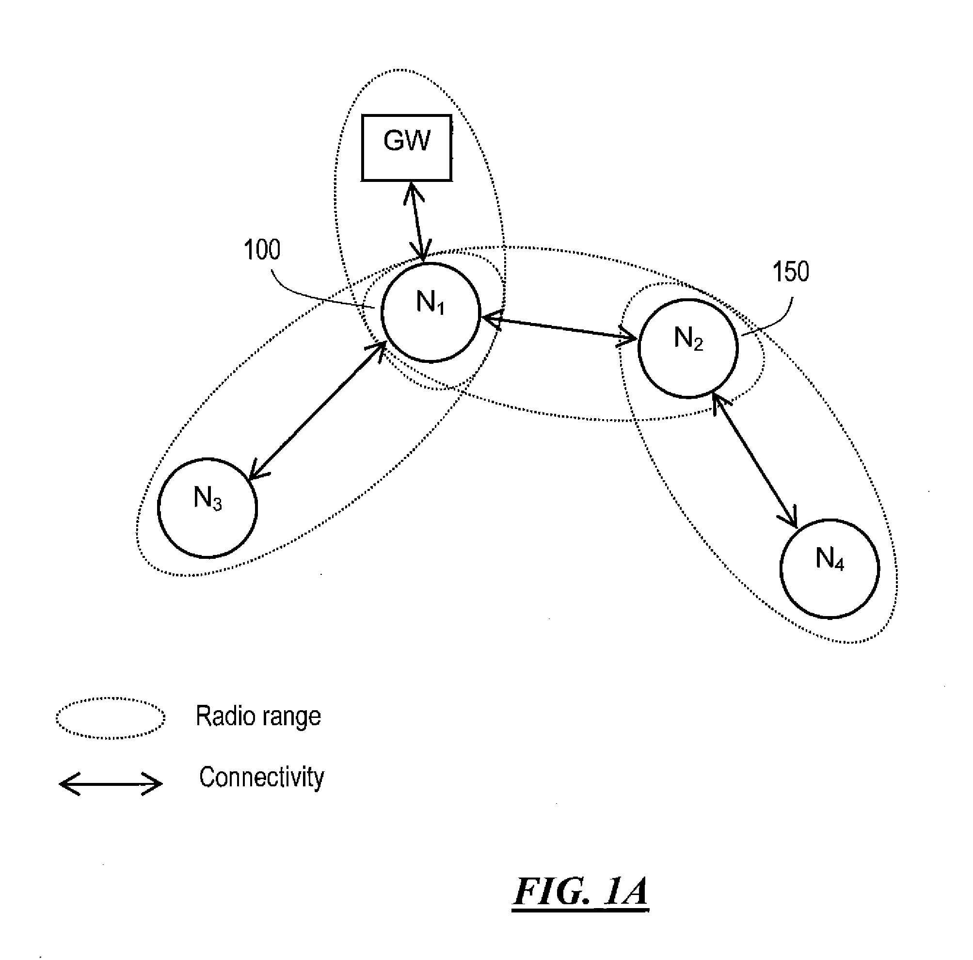 Dynamically-selectable multi-modal modulation in wireless multihop networks