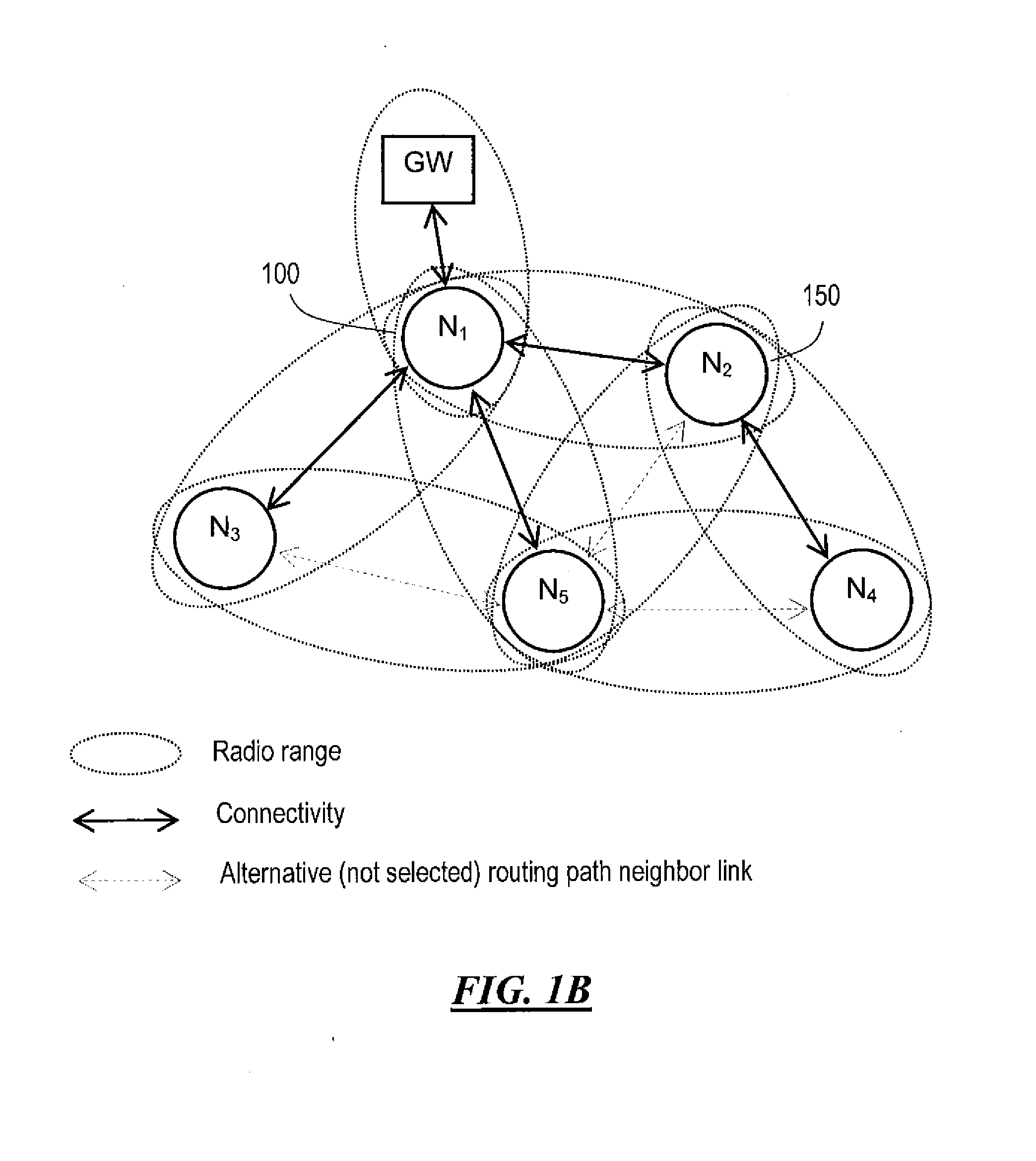 Dynamically-selectable multi-modal modulation in wireless multihop networks