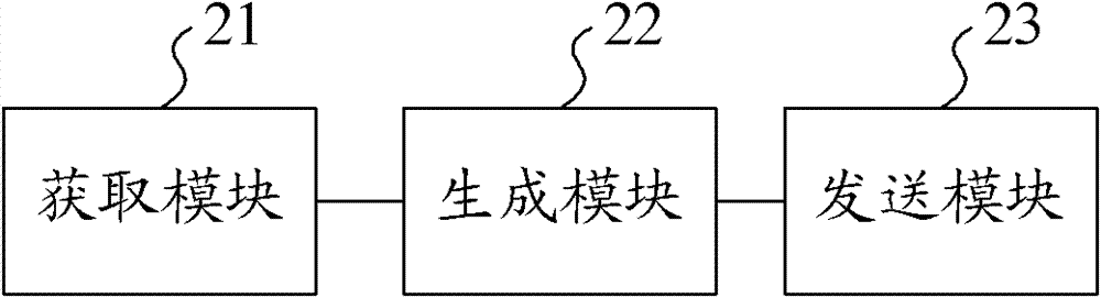 Inner loop power control method and device