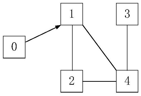 Nonlinear multi-agent fault-tolerant controller design method and storage medium