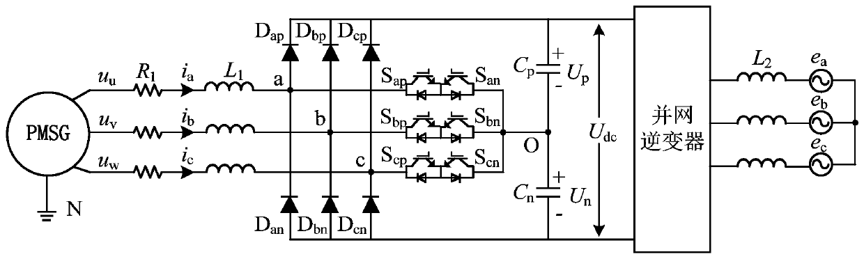 Predictive control system and method for reducing common mode voltage of three-level vienna rectifier system