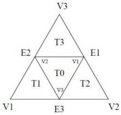 Texture image compression method based on geometric information of three-dimensional model