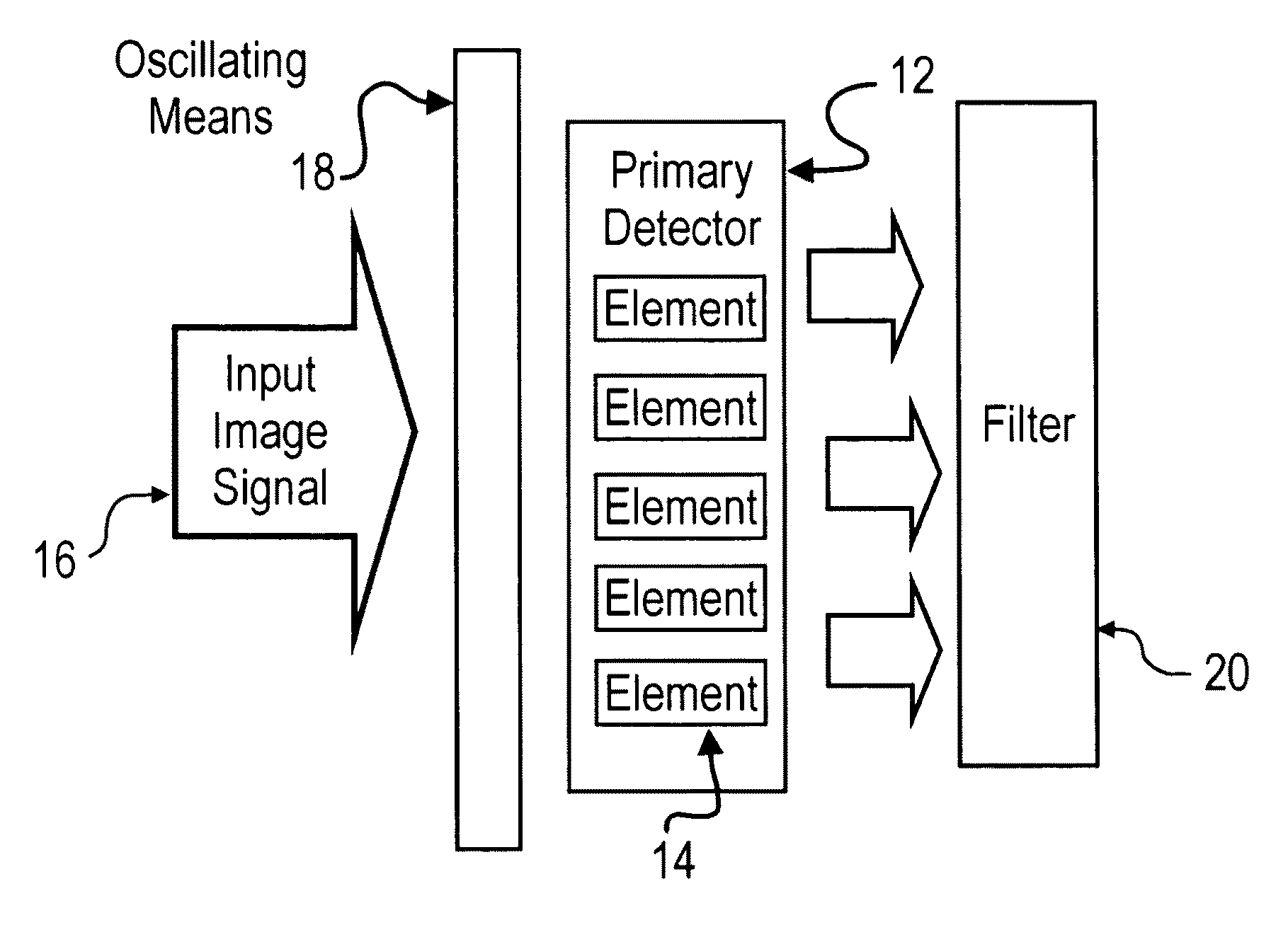 Imaging system utilizing spatial image oscillation