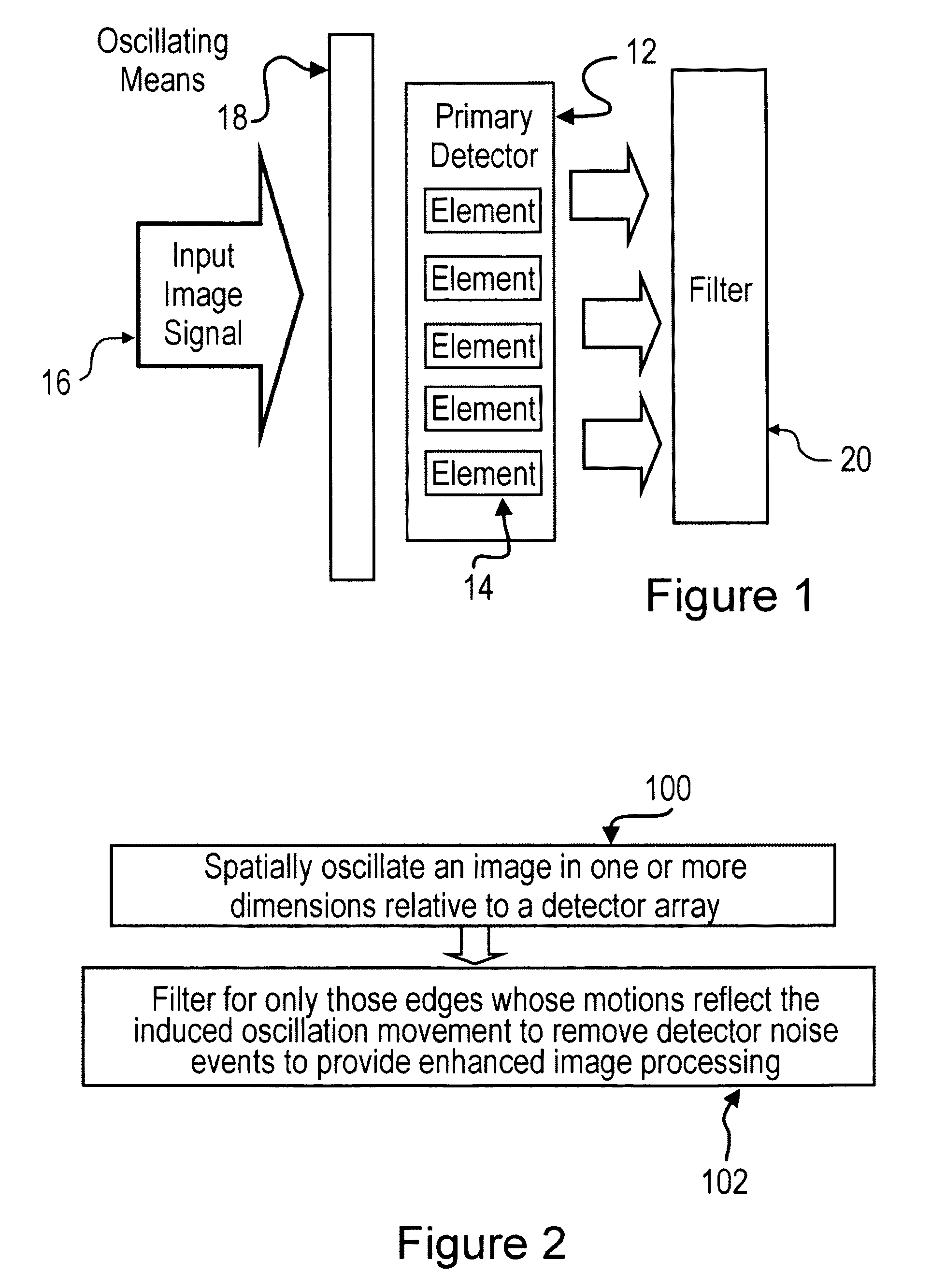 Imaging system utilizing spatial image oscillation