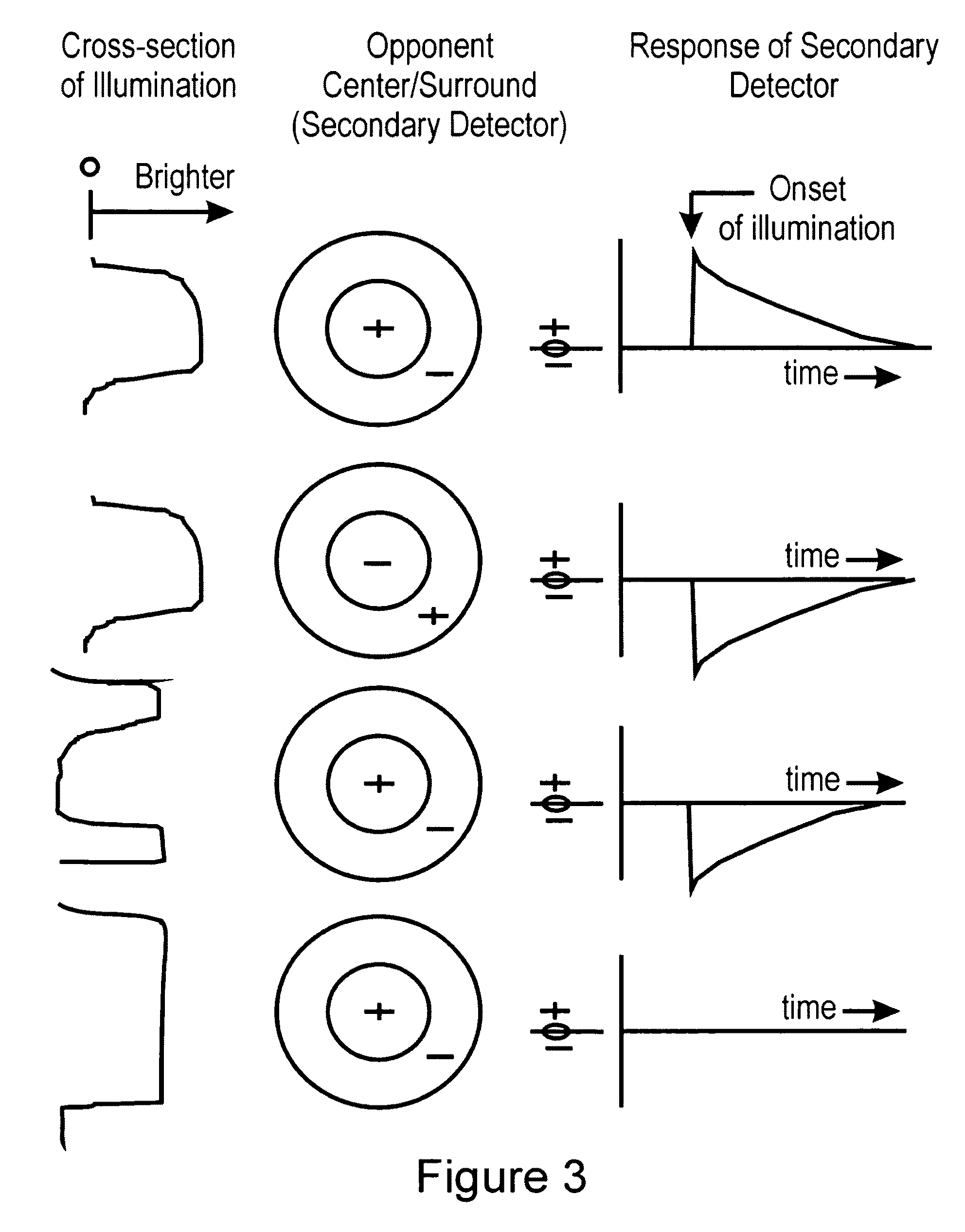 Imaging system utilizing spatial image oscillation