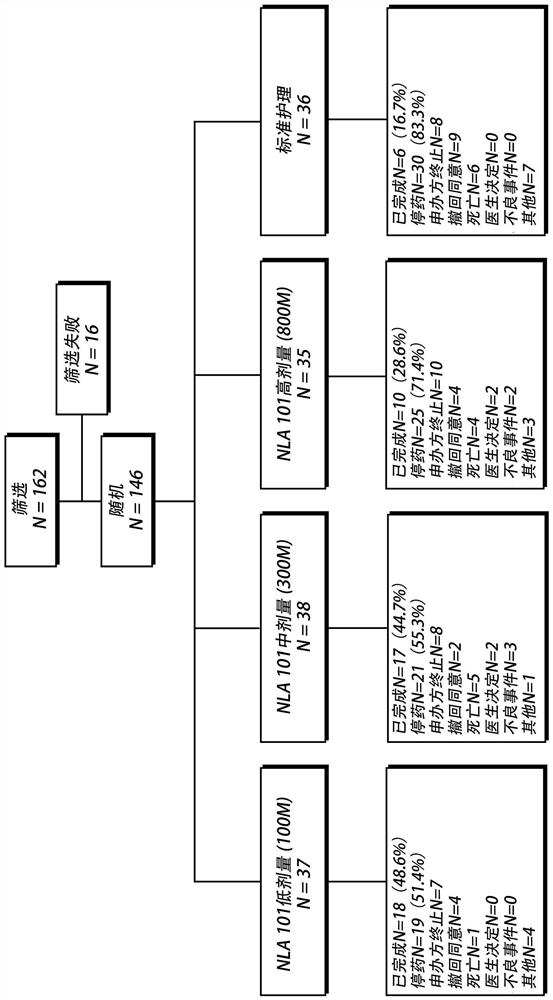 Compositions and methods for improving outcome of treatment in patients with hematological malignancies using expanded stem cell products