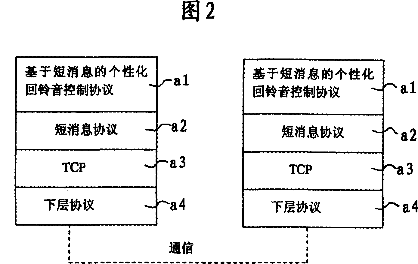 Method for subscribing the ring back tone