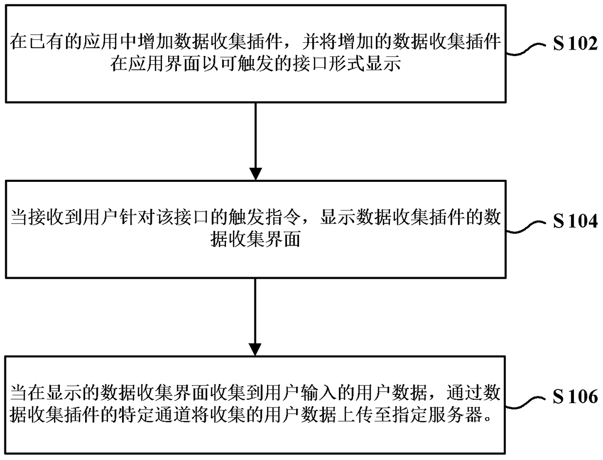 Data collection method and client