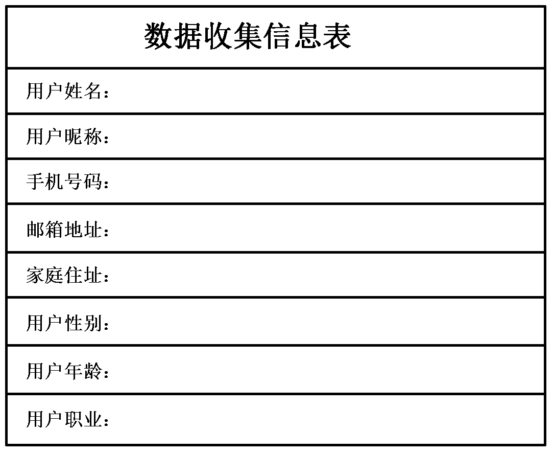 Data collection method and client