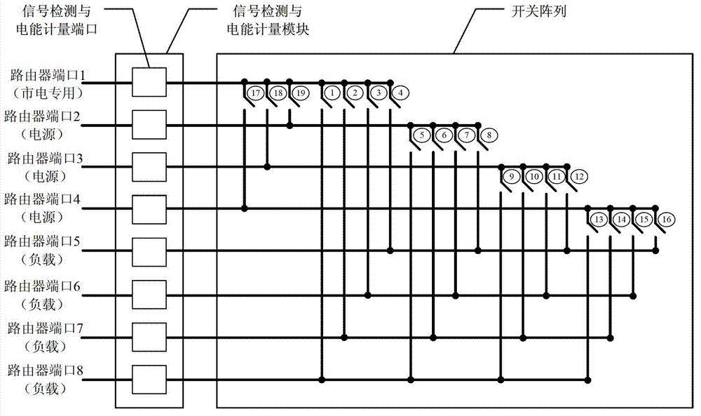 Electric energy router