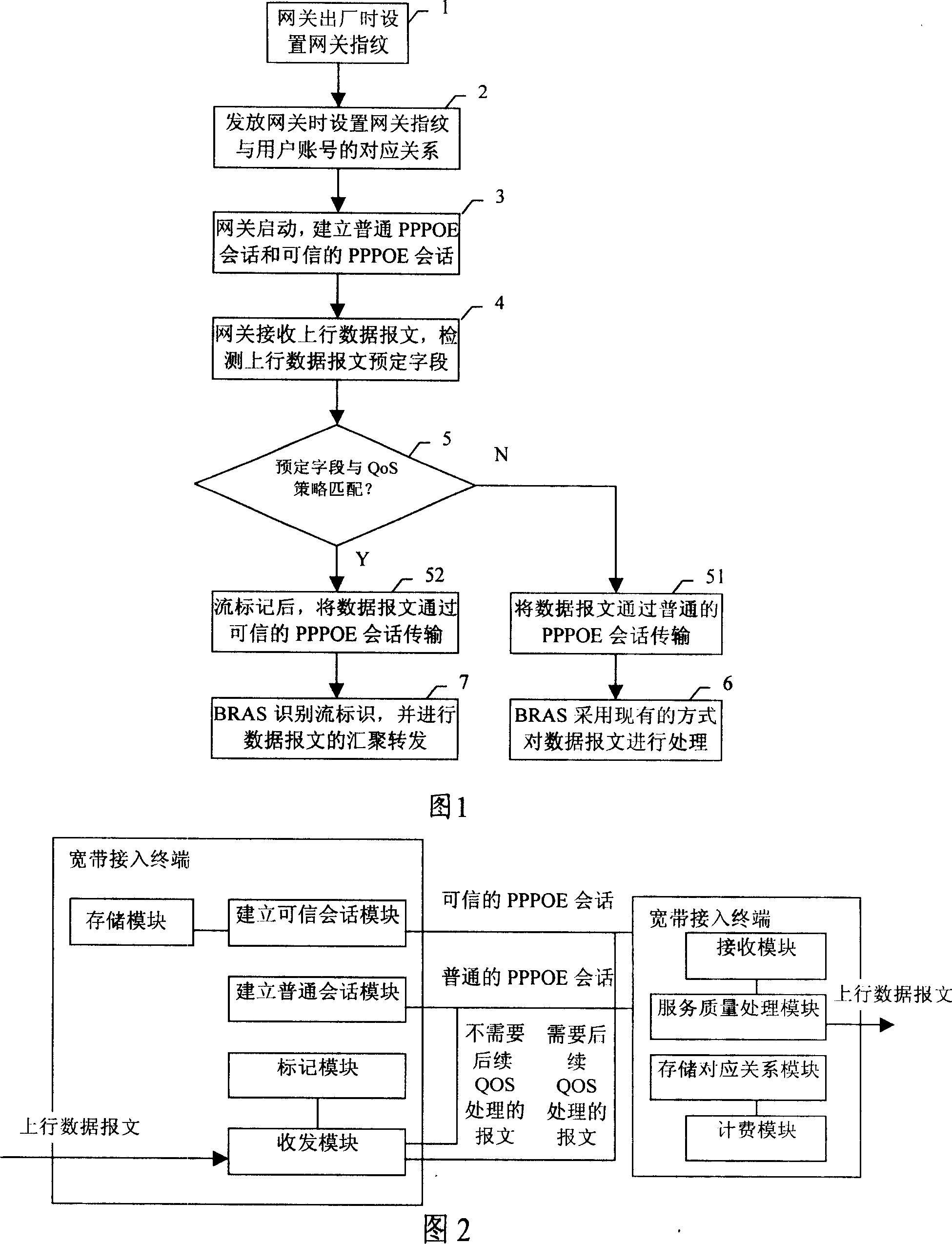 Service quality quaranterring method, system, broadband access terminal and network device