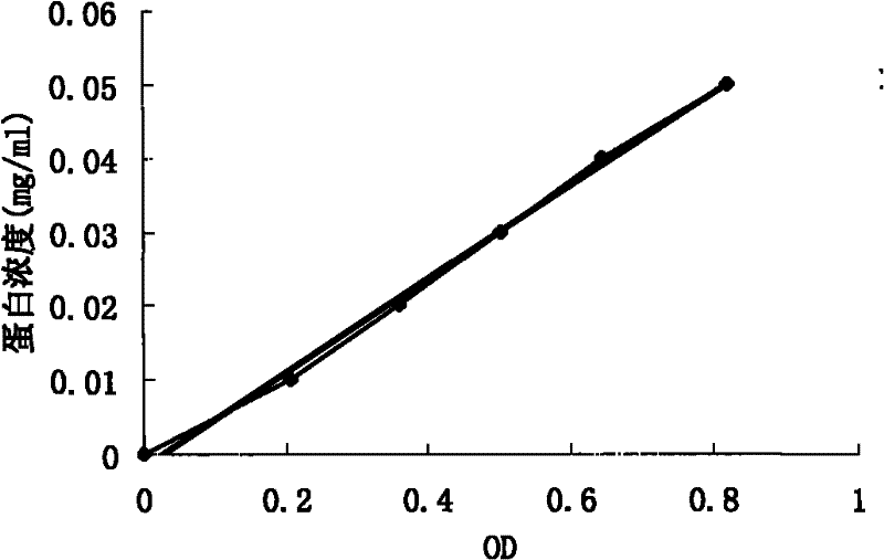 A kind of animal intestinal mucosa extract and its preparation method and application