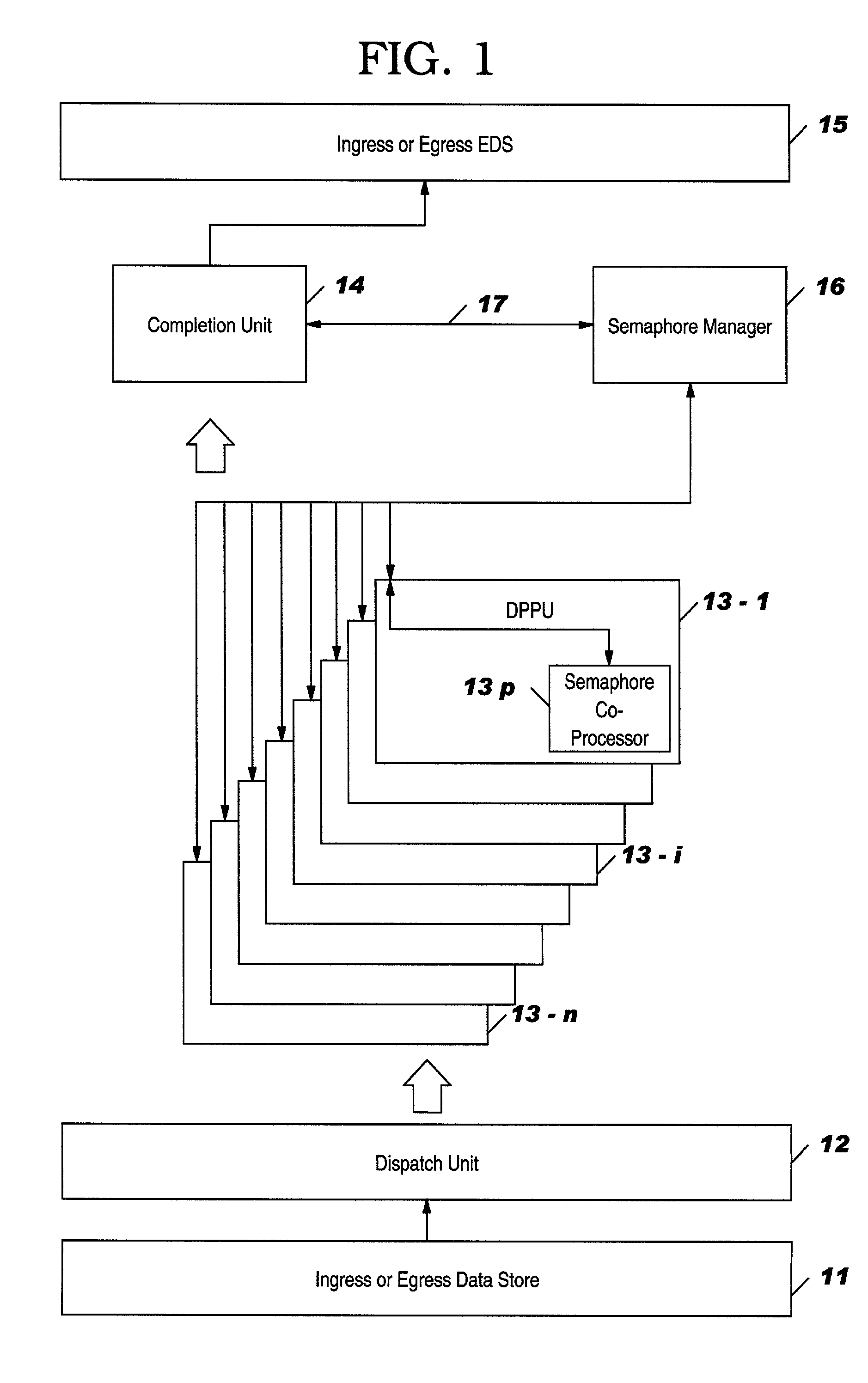 Ordered semaphore management subsystem