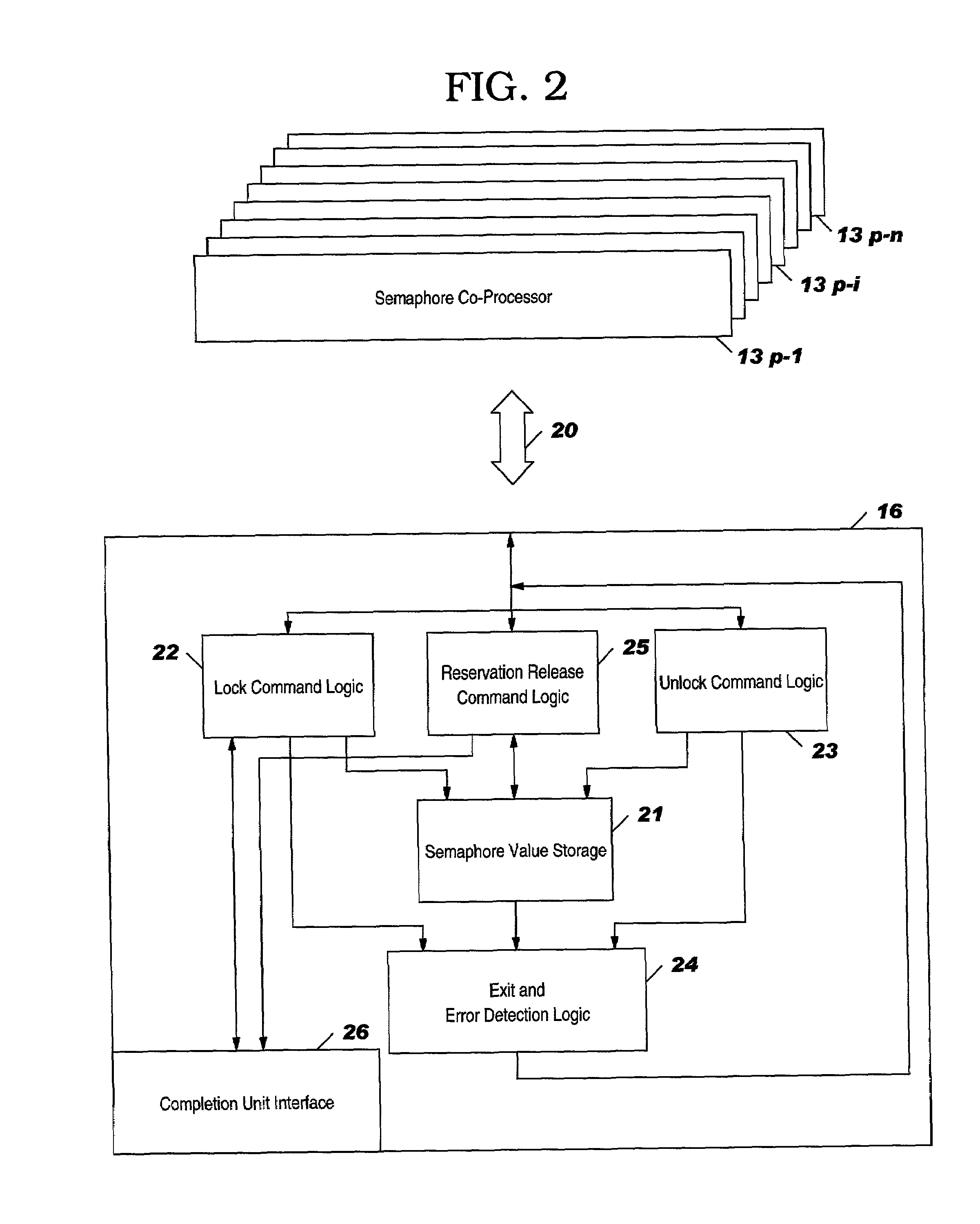 Ordered semaphore management subsystem