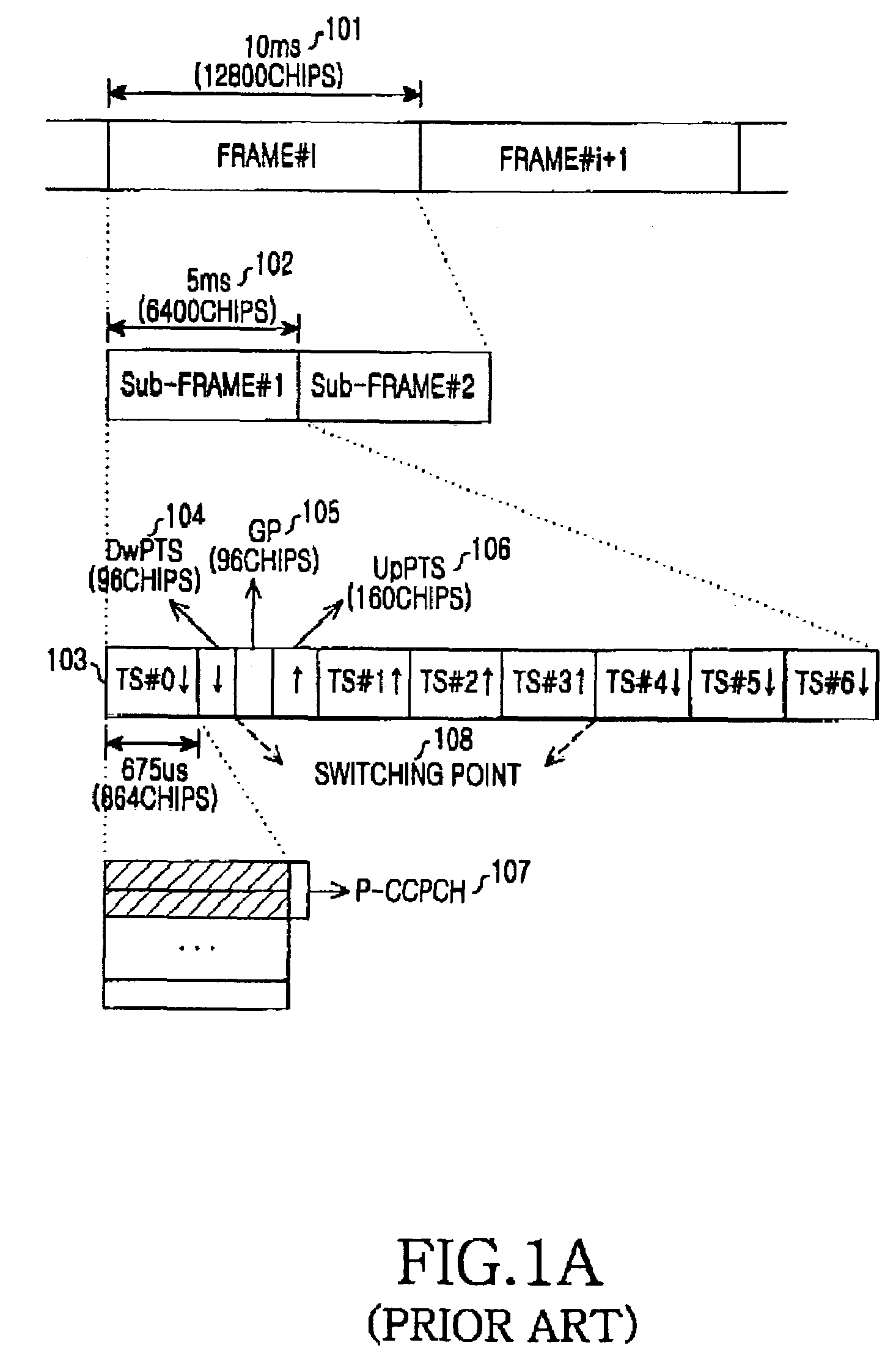 Method of performing inter-RAT measurement for a handover from NB-TDD to GSM