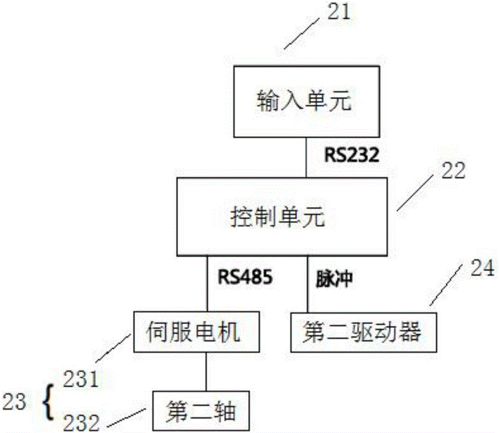 Electronic cam control system and control method