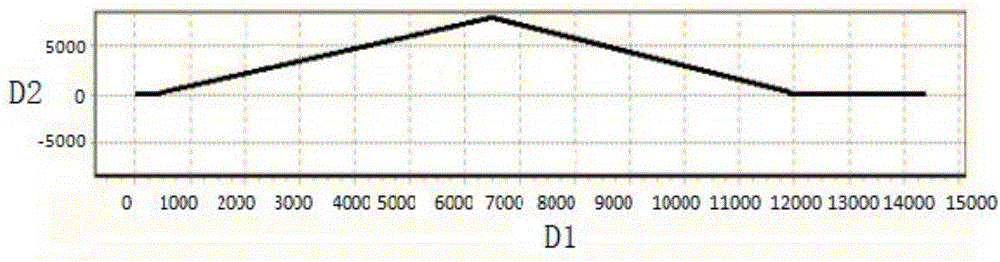 Electronic cam control system and control method