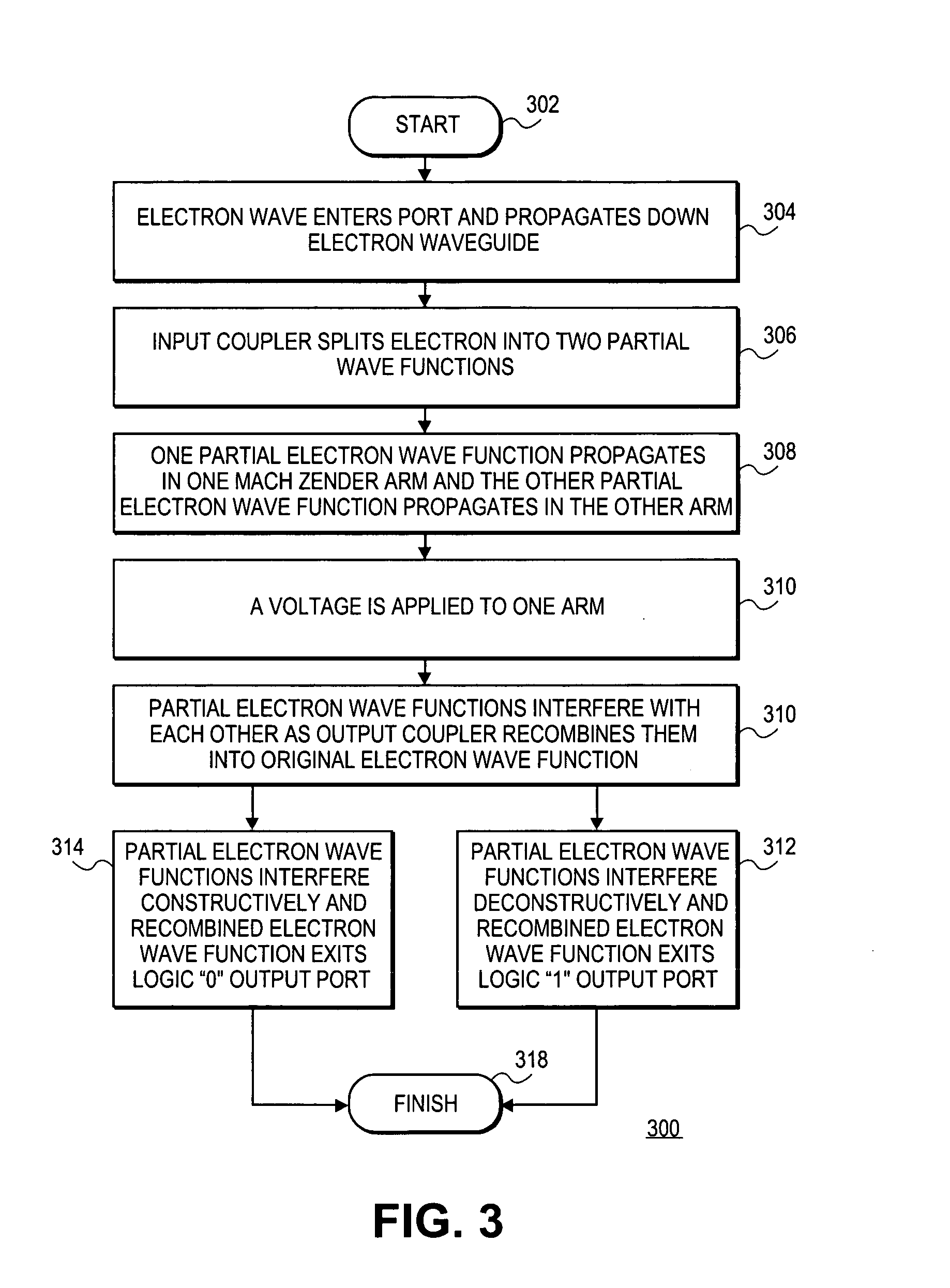 Non-blocking switch having carbon nanostructures and Mach-Zehnder interferometer