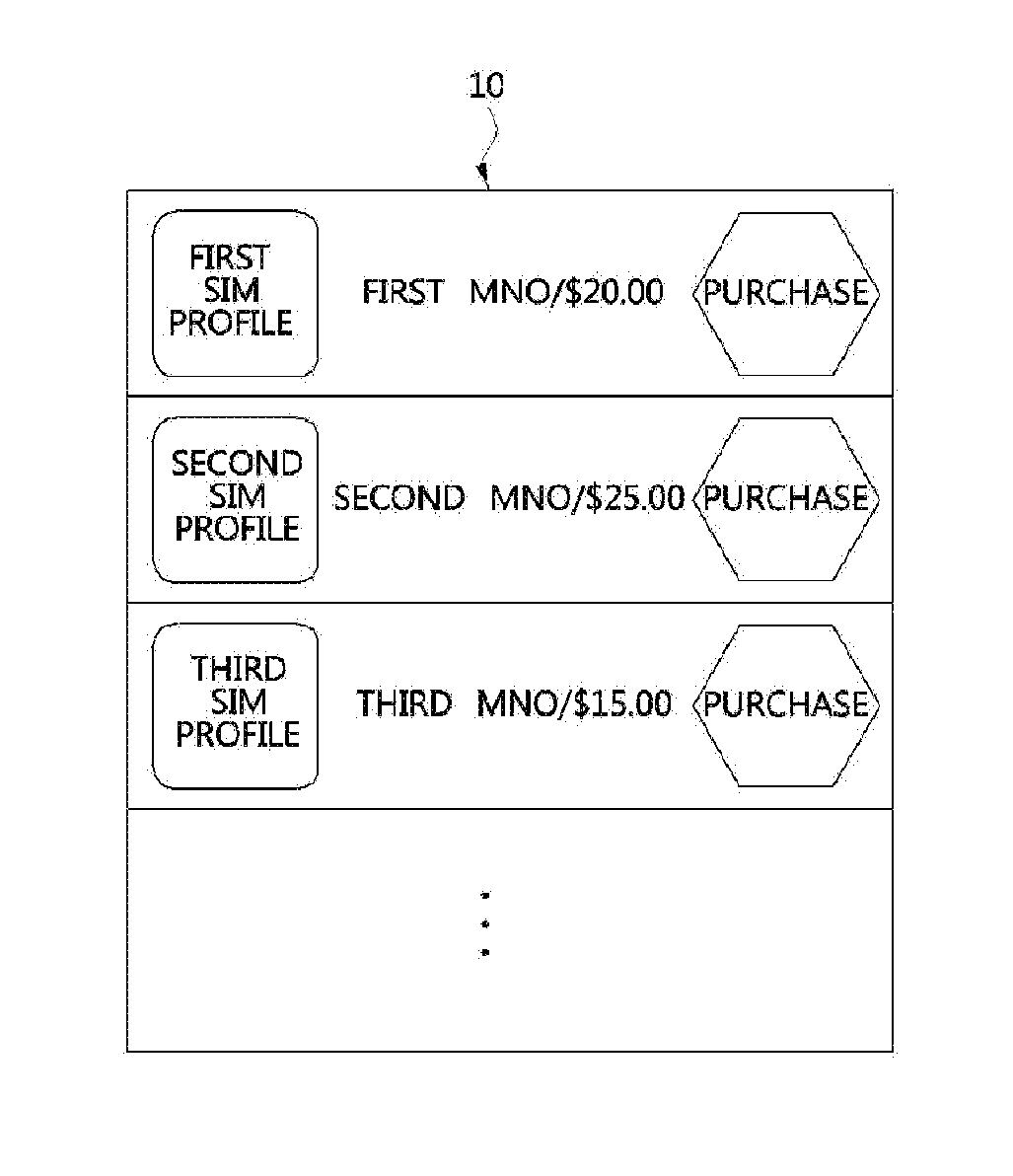 Method and apparatus of providing sim profile for embedded universal integrated circuit card