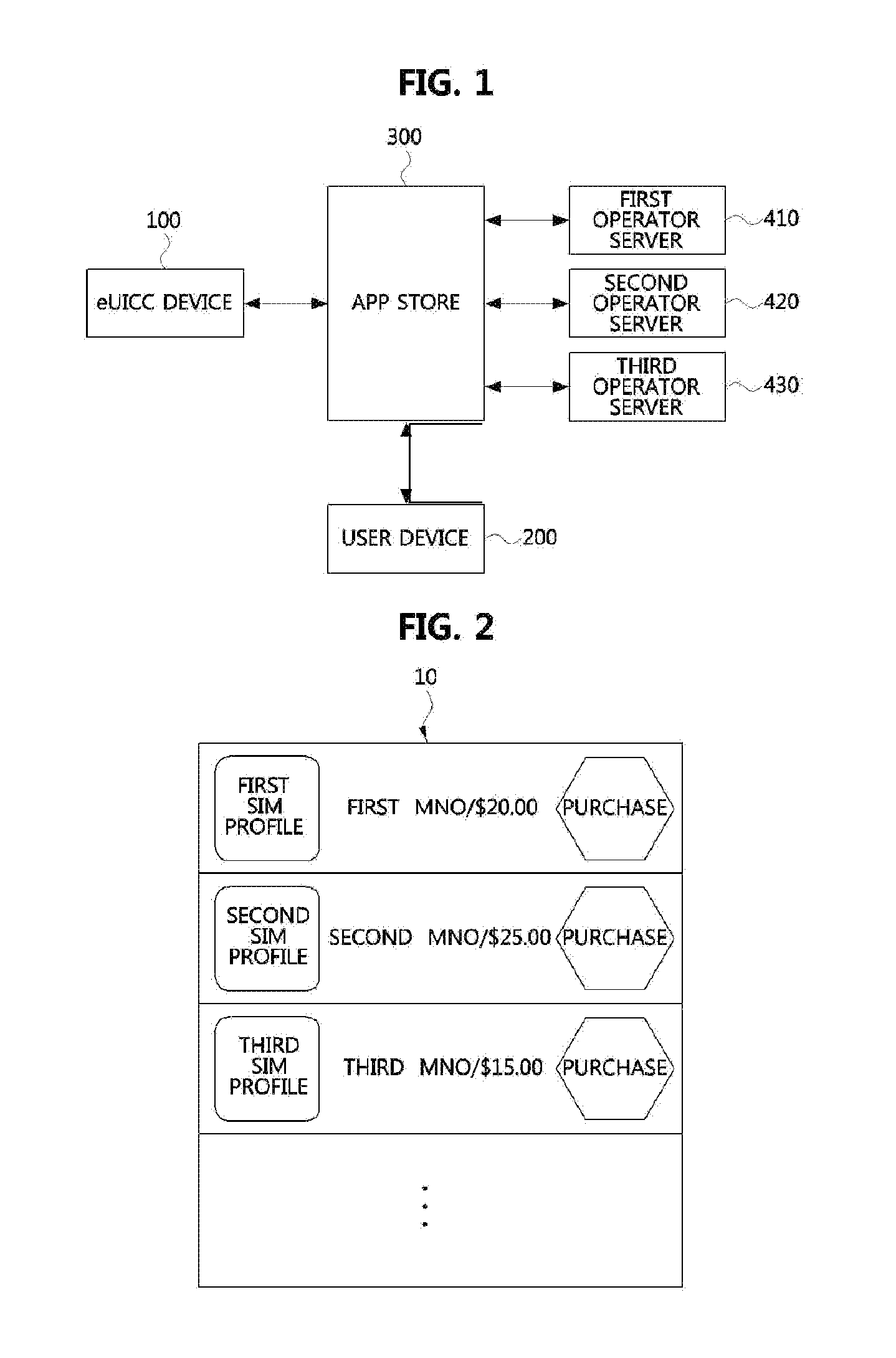 Method and apparatus of providing sim profile for embedded universal integrated circuit card