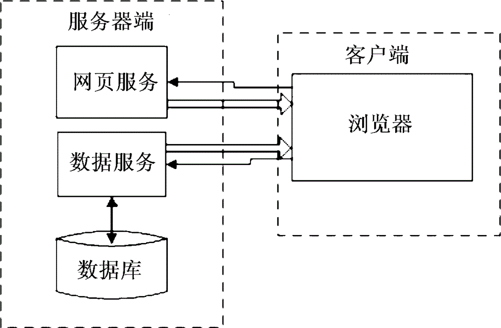 Remote finite element analysis method serving for industry alliance