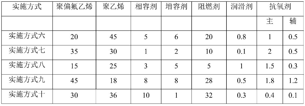 Polyvinylidene fluoride-polyethylene composite material, preparation method thereof and insulator sheath