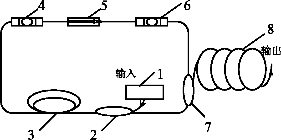 All-fiber structure laser system capable of generating high-energy femtosecond pulse