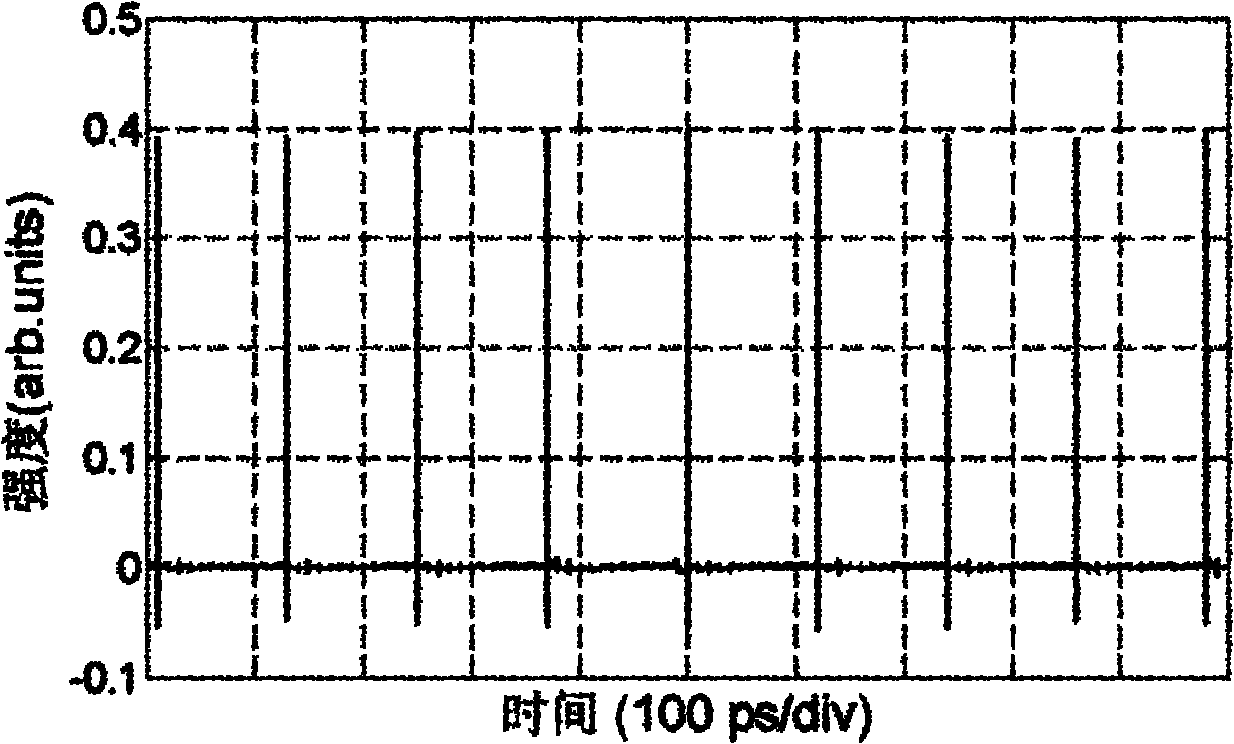 All-fiber structure laser system capable of generating high-energy femtosecond pulse