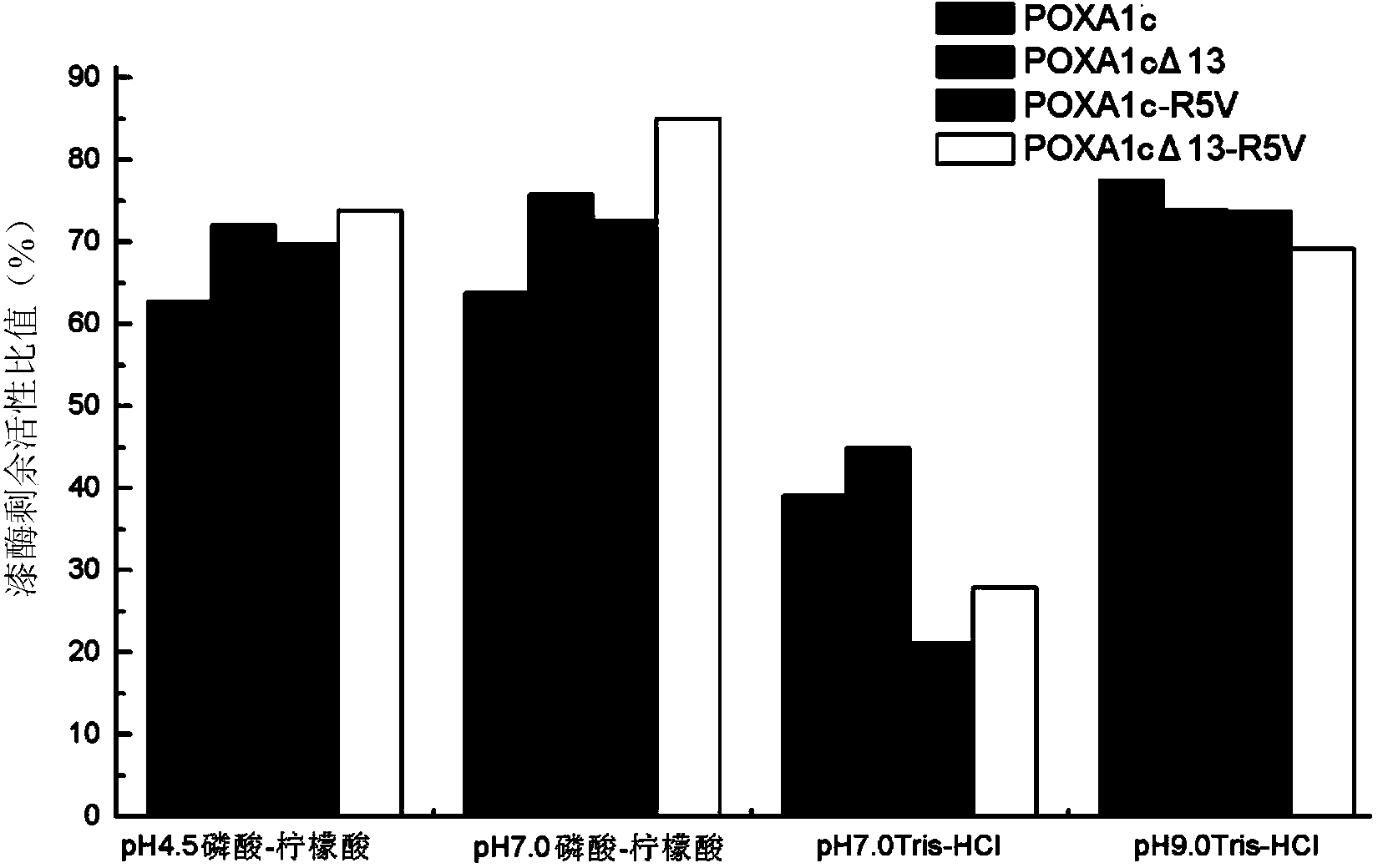 Laccase mutant and encoding gene and application thereof