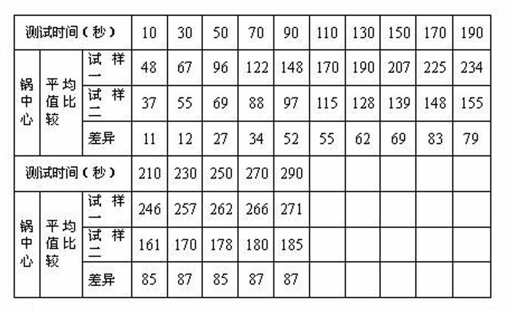 Non-sticky nonrust iron pan and manufacturing method thereof