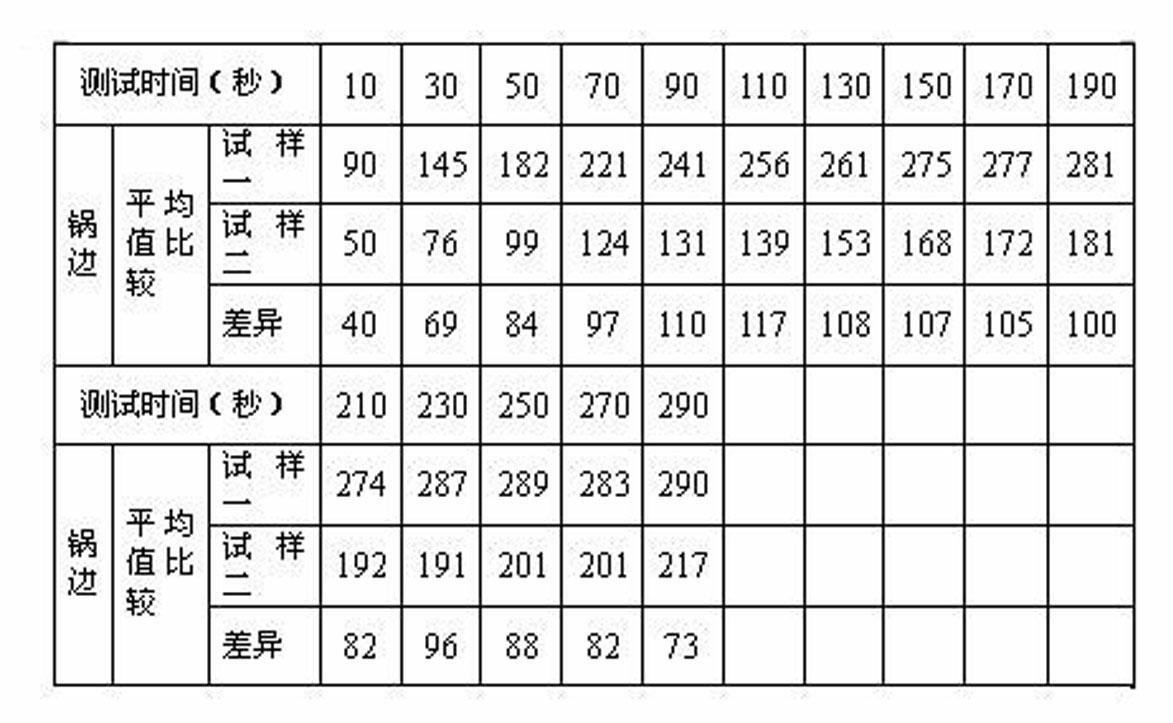 Non-sticky nonrust iron pan and manufacturing method thereof