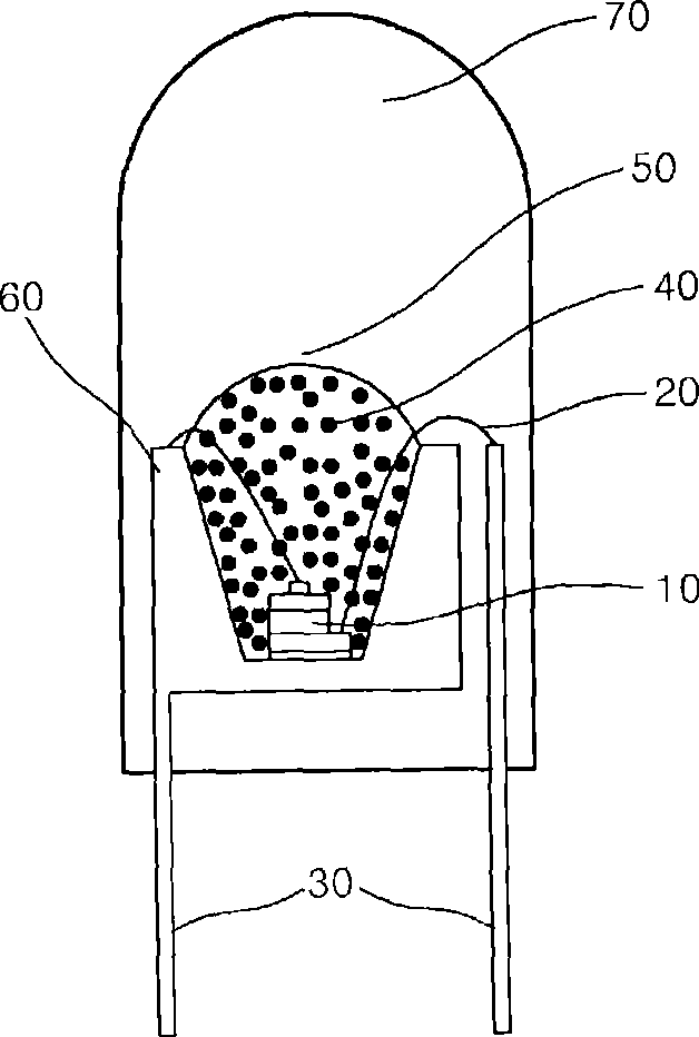 (Oxy) Nitride phosphor, white light-emitting device and method of preparing phosphor