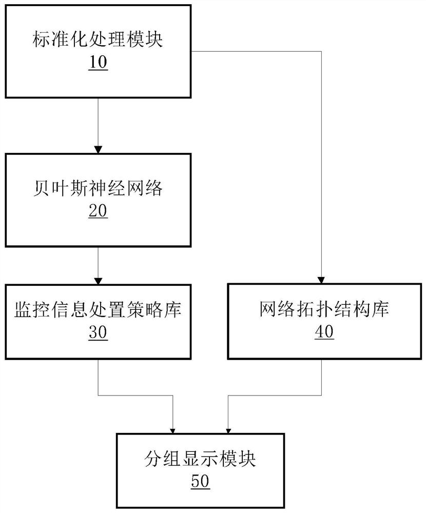 Intelligent Analysis System of Substation Equipment Monitoring Data Signal