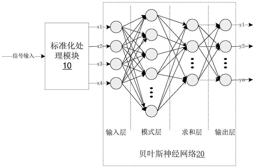 Intelligent Analysis System of Substation Equipment Monitoring Data Signal